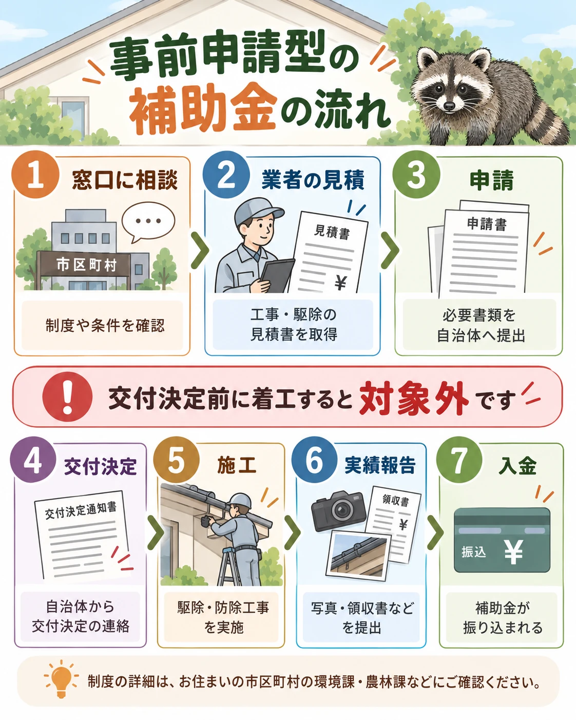 事前申請型の補助金の流れ|害獣駆除に補助金は使える?自治体制度の実態|捕獲器の貸出・工事費助成・雑損控除まで