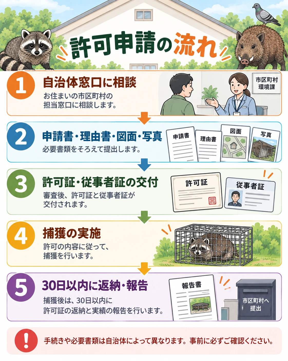 申請の流れと必要書類——東京都の例｜鳥獣保護管理法と捕獲許可の申請方法｜害獣を自分で捕まえてよい範囲・罰則・自治体の窓口まで